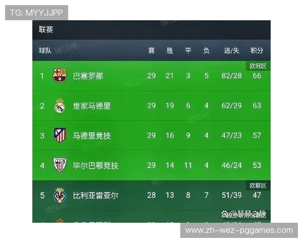 西甲联赛第二名历史最高积分纪录